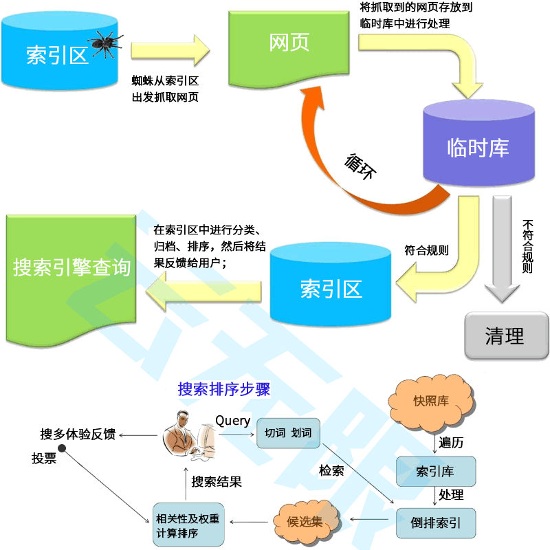 富岳SEO
